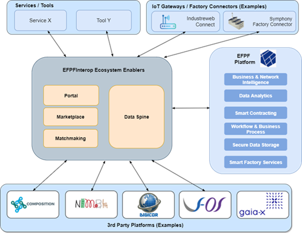 A common European data space for Smart Manufacturing